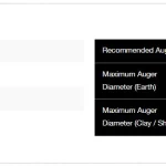 PD8 Drive Specifications